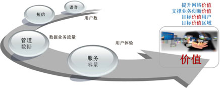 淺析移動通信發(fā)展與天線技術的創(chuàng)新