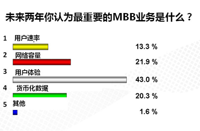淺析移動通信發(fā)展與天線技術的創(chuàng)新