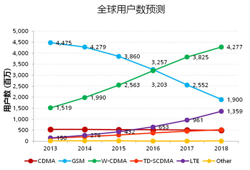 淺析移動通信發(fā)展與天線技術的創(chuàng)新