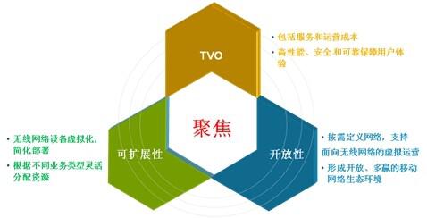 淺析移動通信發(fā)展與天線技術的創(chuàng)新