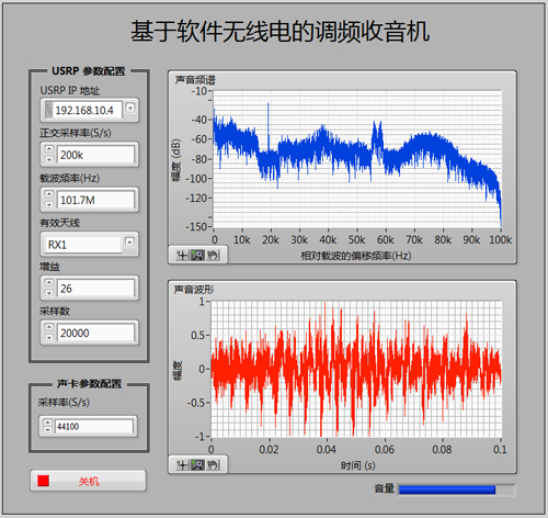 基于USRP的調(diào)頻收音機(jī)和遙控車鑰匙