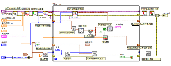 基于USRP的調(diào)頻收音機(jī)和遙控車鑰匙