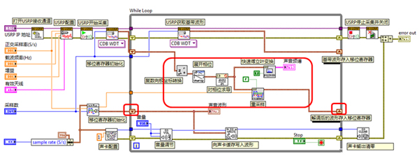 基于USRP的調(diào)頻收音機(jī)和遙控車鑰匙