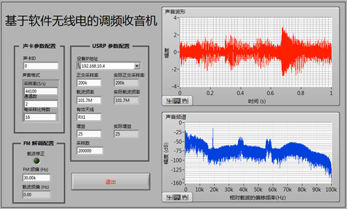 基于USRP的調(diào)頻收音機(jī)和遙控車鑰匙