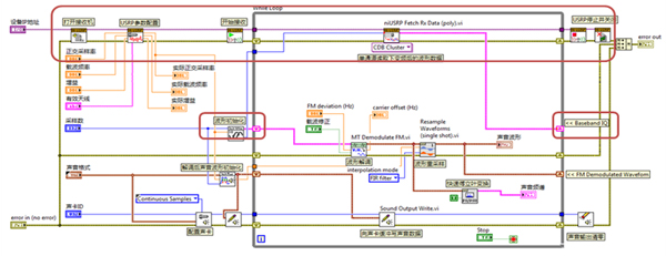 基于USRP的調(diào)頻收音機(jī)和遙控車鑰匙