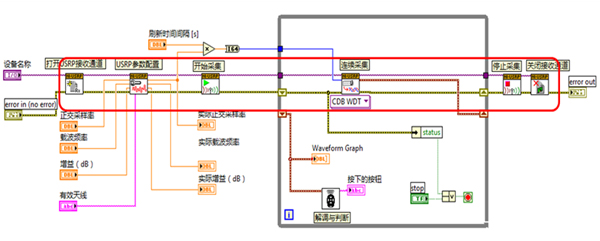 基于USRP的調(diào)頻收音機(jī)和遙控車鑰匙