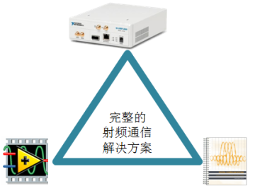 基于USRP的調(diào)頻收音機(jī)和遙控車鑰匙