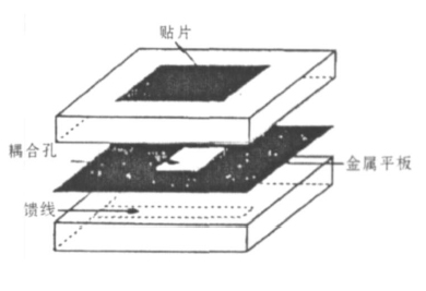 一種寬帶貼片天線的設(shè)計(jì)與仿真