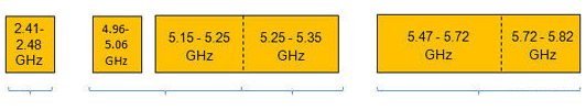802.11ac 5GHz設(shè)備在生產(chǎn)過程中的明智測試方法