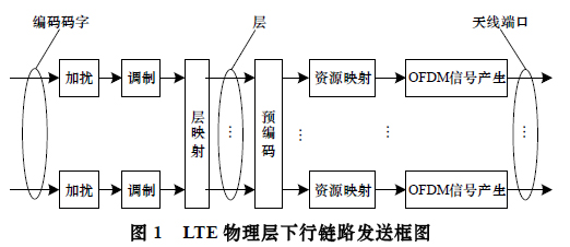 一種LTE 下行鏈路信號(hào)檢測算法