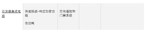 Atmel智能射頻低成本高性能的數(shù)據(jù)傳輸系統(tǒng)設計