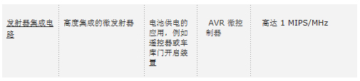 Atmel智能射頻低成本高性能的數(shù)據(jù)傳輸系統(tǒng)設計