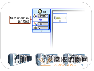 基于NI LabVIEW 2010和NI RIO構建精確定時的嵌入式系統