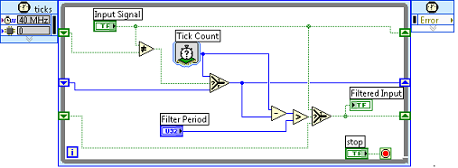 基于NI LabVIEW 2010和NI RIO構建精確定時的嵌入式系統