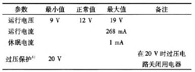 工程師詳解：一種車載無線射頻耳機系統的設計