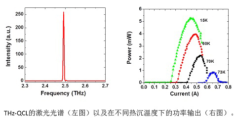 上海技物所自主研制的太赫茲量子級聯(lián)激光器實現(xiàn)激射