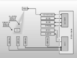 相控陣技術(shù)在ETC 天線中的應用探討
