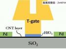 美國公司Carbonics開發超低功耗碳材料RF晶體管