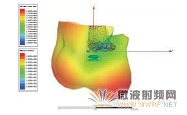 可穿戴無線設備與ANSYS仿真技術