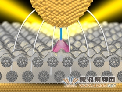 德科學(xué)家開發(fā)出有望成為信息傳輸新設(shè)備的納米燈