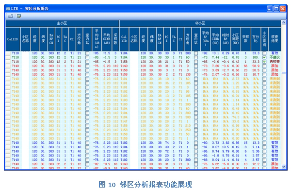 多模掃頻儀在LTE網(wǎng)絡(luò)規(guī)劃和優(yōu)化中的運(yùn)用