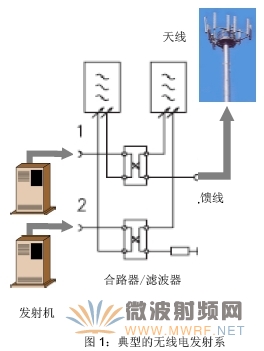 基站測(cè)試套件-保證大功率基站的正常工作