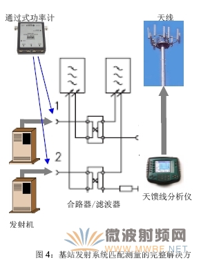 基站測(cè)試套件-保證大功率基站的正常工作