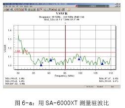 基站測(cè)試套件-保證大功率基站的正常工作