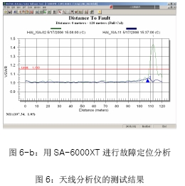 基站測(cè)試套件-保證大功率基站的正常工作