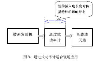 基站測(cè)試套件-保證大功率基站的正常工作