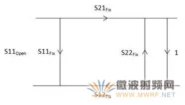 使用自動夾具移除校準(zhǔn)技術(shù)對天線系統(tǒng)進(jìn)行精確仿真