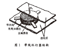 微帶環(huán)行器的設(shè)計(jì)方法與仿真