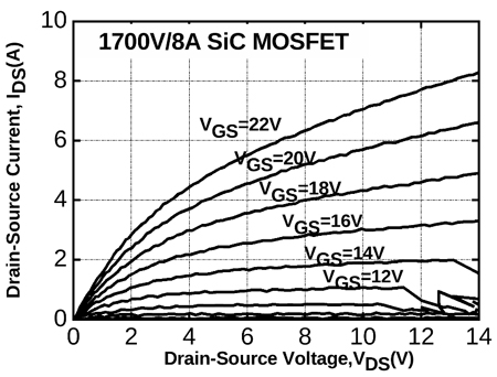 微電子所在SiC MOSFET器件研制方面取得重要進(jìn)展
