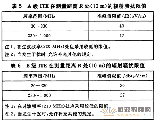 安諾尼頻譜儀及EMC天線和近場探頭在EMC&EMI預測試中的應用