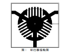 微波集成隔離器的仿真與設(shè)計(jì)