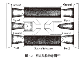 深亞微米CMOS集成電路片上無源器件仿真，測(cè)試，參數(shù)提取及模型研究