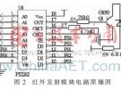 強電磁干擾下遠距離綜合無線通信設(shè)計