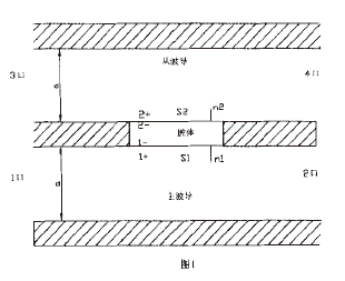 波導(dǎo)定向耦合器的設(shè)計