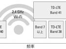 Qorvo：推動濾波器技術發展的應用現狀分析