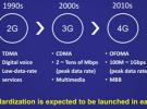 第五代移動通信系統(tǒng)概況--面向IMT-2020(5G)的多天線技術(shù)