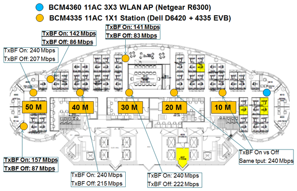 利用5G WiFi波束成形和LDPC性能技術(shù)提高無線連接