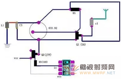 射頻電路設計，從4個方面入手