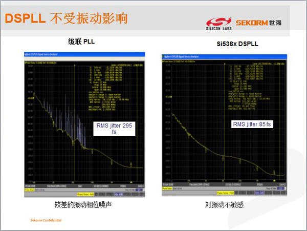 領略無線精彩---世強微波射頻應用技術研討會精華版