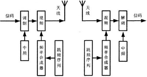 李贊教授：從事可靠通信研究的年輕女學者