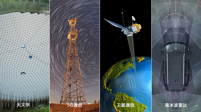 微波、毫米波、極高頻領域的新機會