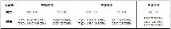 寬頻設計不能滿足？來看看這款4G小基站用LDMOS功放