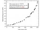 上海光機(jī)所全光纖化50 GHz窄線寬光纖激光器獲得2.5kW輸出