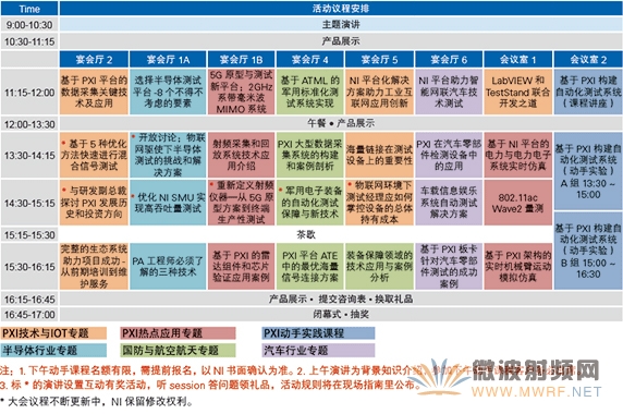 第十三屆PXI技術(shù)和應(yīng)用論壇(PXI TAC)將于6月16日在上海舉辦