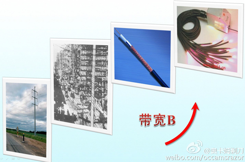 5G技術(shù)發(fā)展通俗解說