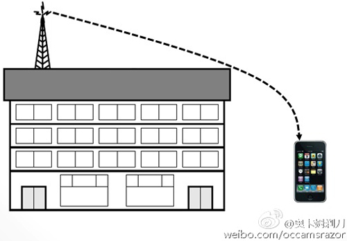 5G技術(shù)發(fā)展通俗解說